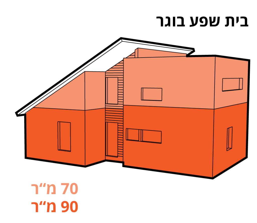 בית השפע שלב 3 — בית חד-קומתי ויחידה להשכרה