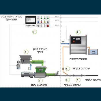 מחולל הקצפה