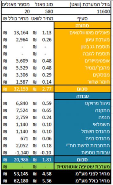 שקיפות - עלויות